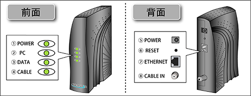 前面／背面