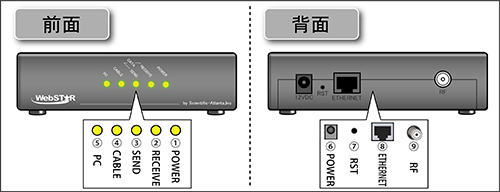 前面／背面