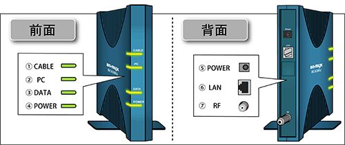 前面／背面