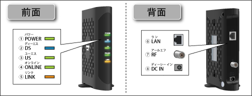 前面／背面