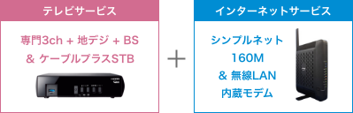 テレビサービス+インターネットサービス