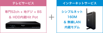 テレビサービス+インターネットサービス