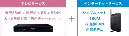 テレビサービス+インターネットサービス