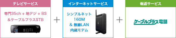 テレビサービス+インターネットサービス+電話サービス