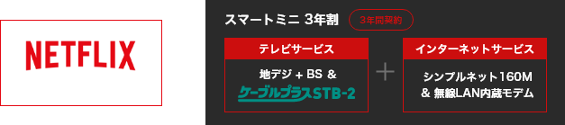 Netflixスタンダードプラン + スマートミニ 3年割