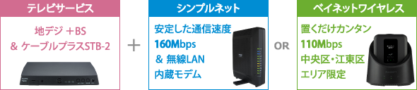 テレビサービス+インターネットサービス