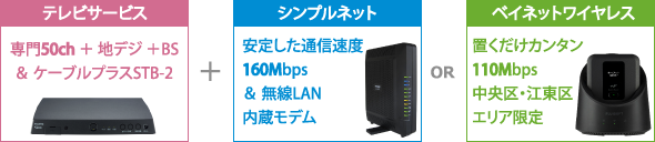 テレビサービス+インターネットサービス