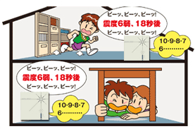 地震予測