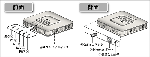 前面／背面