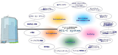 MIL-Cシステムイメージ