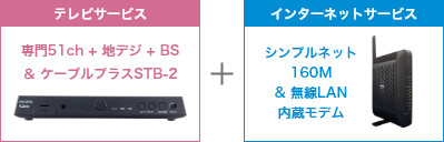 テレビサービス+インターネットサービス