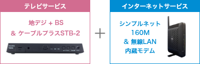 テレビサービス+インターネットサービス