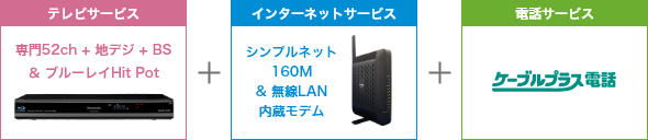 テレビサービス+インターネットサービス+電話サービス