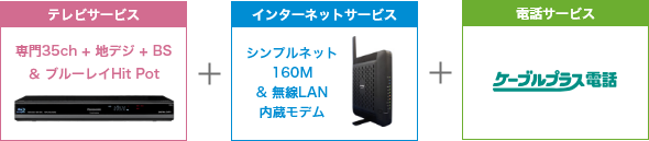 テレビサービス+インターネットサービス+電話サービス