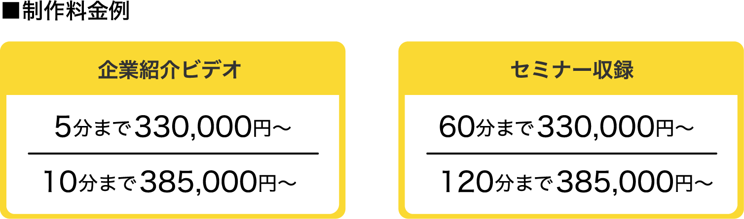 ■制作料金例