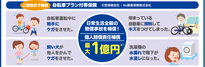 自転車プラン付帯保険（ご家族まで補償）引受保険会社 ： au損害保険株式会社　自転車運転中に相手にケガをさせた。 飼い犬が他人をかんでケガをさせた。 停まっている自動車に接触してキズをつけてしまった。 洗濯機の水漏れで階下が水浸しになった。 日常生活全般の賠償事故を補償！ 個人賠償責任補償最大1億円