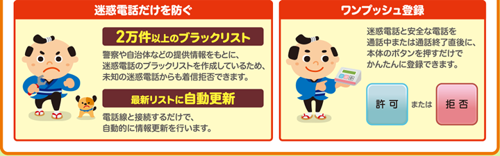 工事不要!お使いの電話機※5につなぐだけで、すぐに使えます! ※5 ビジネスフォンやホームテレフォンなど一部ご利用いただけない電話機がございます。例:ケーブルプラス電話への設置イメージ