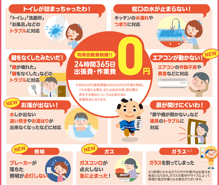 【トイレが詰まっちゃったわ!】「トイレ」「洗面所」「お風呂」などのトラブルに対応 【蛇口の水が止まらない!】キッチンの水漏れやつまりに対応 【エアコンが動かない!】エアコンの作動不良や異音などに対応 【お湯が出ない!】水しか出ない追い焚きやお湯はりが出来なくなったなどに対応 【扉が開けにくいわ!】「扉や襖が開かない」など建具のトラブルに対応 【照明】ブレーカーが落ちた照明が点灯しない 【ガス】ガスコンロが点火しない急に止まった! 【ガラス※1】ガラスを割ってしまった ※1修理にかかるガラス代や作業代はお客さま負担となります。ガラスの素材やサイズによって修理が後日作業となる場合がございます。 利用回数無制限!!24時間365日出張費・作業費0円※60分以内(建具調整は30分以内)の作業が無料。 これを超える場合、または追加作業、部材費が 発生する場合についてはお客さまの 実費負担となります。
