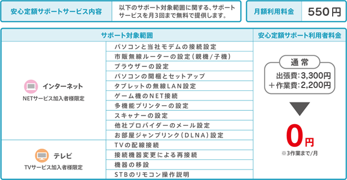 安心定額A4チラシ_ura2.2