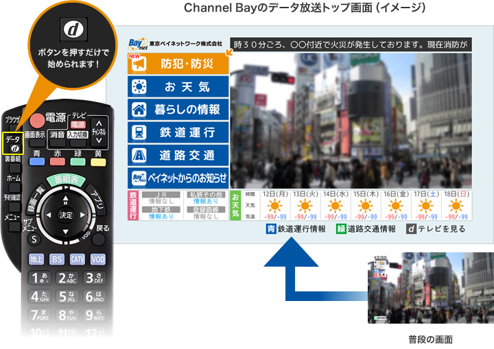 Channel Bayのデータ放送トップ画面（イメージ）