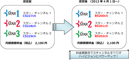 スター・チャンネル　改訂前　改訂後