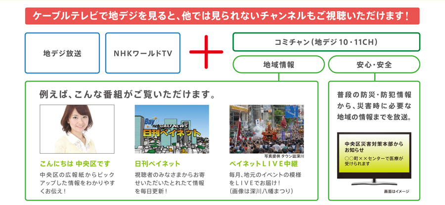 デジアナ変換・無料放送は3月に終了します