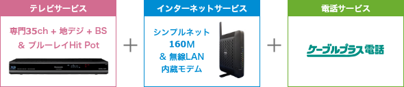 テレビサービス+インターネットサービス+電話サービス