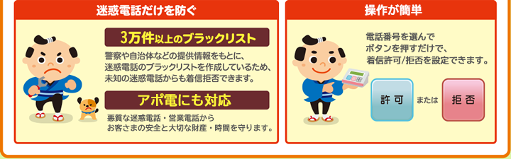 工事不要!お使いの電話機※5につなぐだけで、すぐに使えます! ※5 ビジネスフォンやホームテレフォンなど一部ご利用いただけない電話機がございます。例:ケーブルプラス電話への設置イメージ
