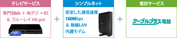 テレビサービス+インターネットサービス+電話サービス