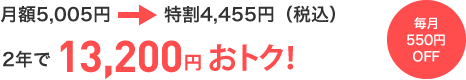 月額5,005円→特割4,455円（税込）2年で13,200円おトク！