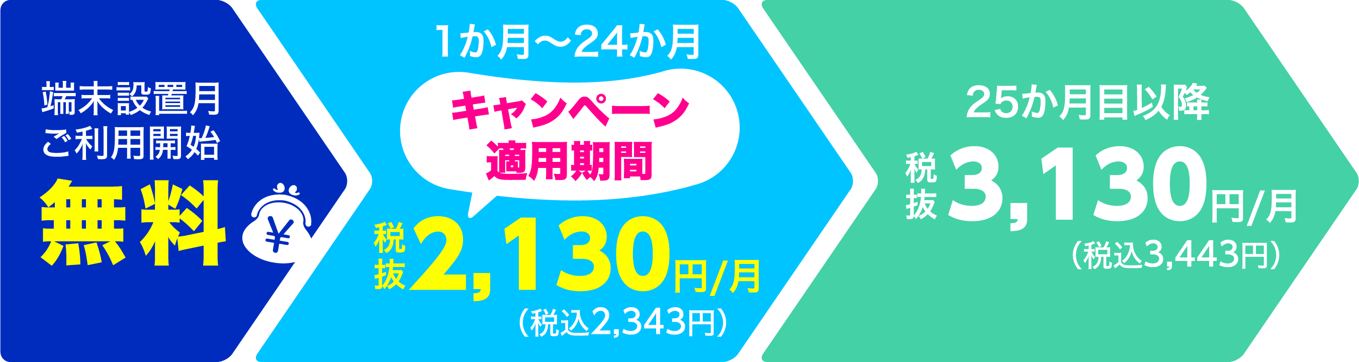 端末設置月ご利用開始：無料。1か月〜24か月キャンペーン適用期間税抜2,130円/月（税込2,343円）。25か月目以降税抜3,130円/月（税込3,443円）