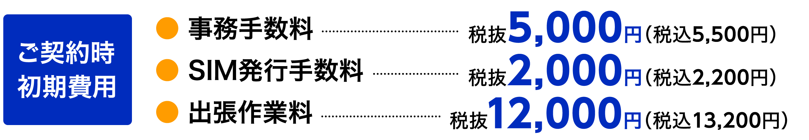 ご契約時初期費用／事務手数料：税抜5,000円（税込5,500円）／SIM発行手数料：税抜2,000円（税込2,200円）／出張作業料：税抜12,000円（税込13,200円）