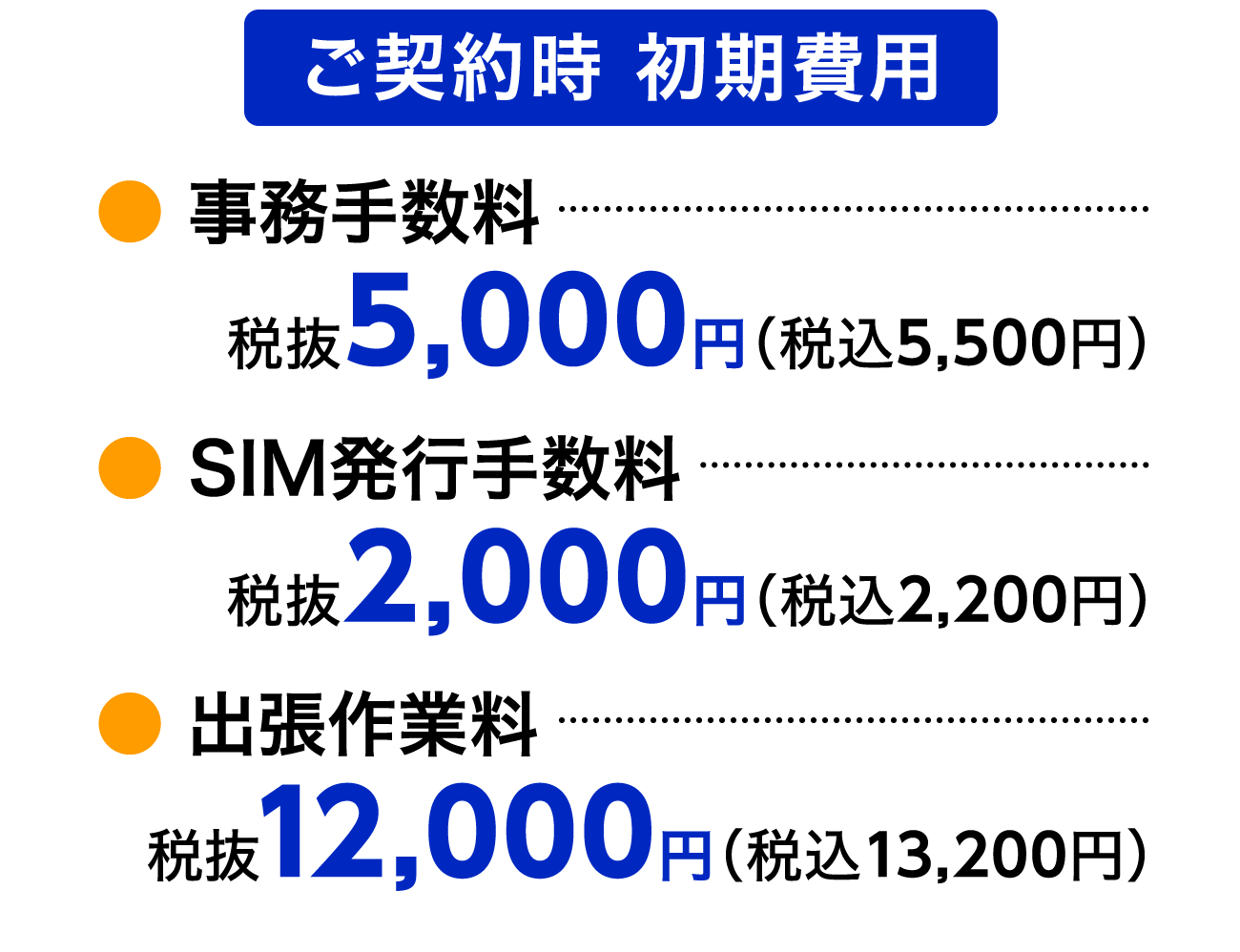 ご契約時初期費用／事務手数料：税抜5,000円（税込5,500円）／SIM発行手数料：税抜2,000円（税込2,200円）／出張作業料：税抜12,000円（税込13,200円）