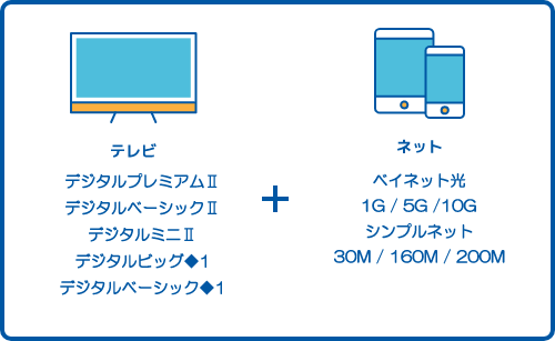 テレビ+ネット