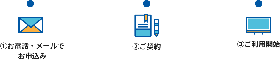 ①お電話・メールでお申込み、②ご契約、③ご利用開始